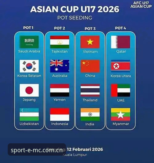 揭秘U17世界杯抽签：中国足球少年挑战世界强敌，EMC体育深度解析